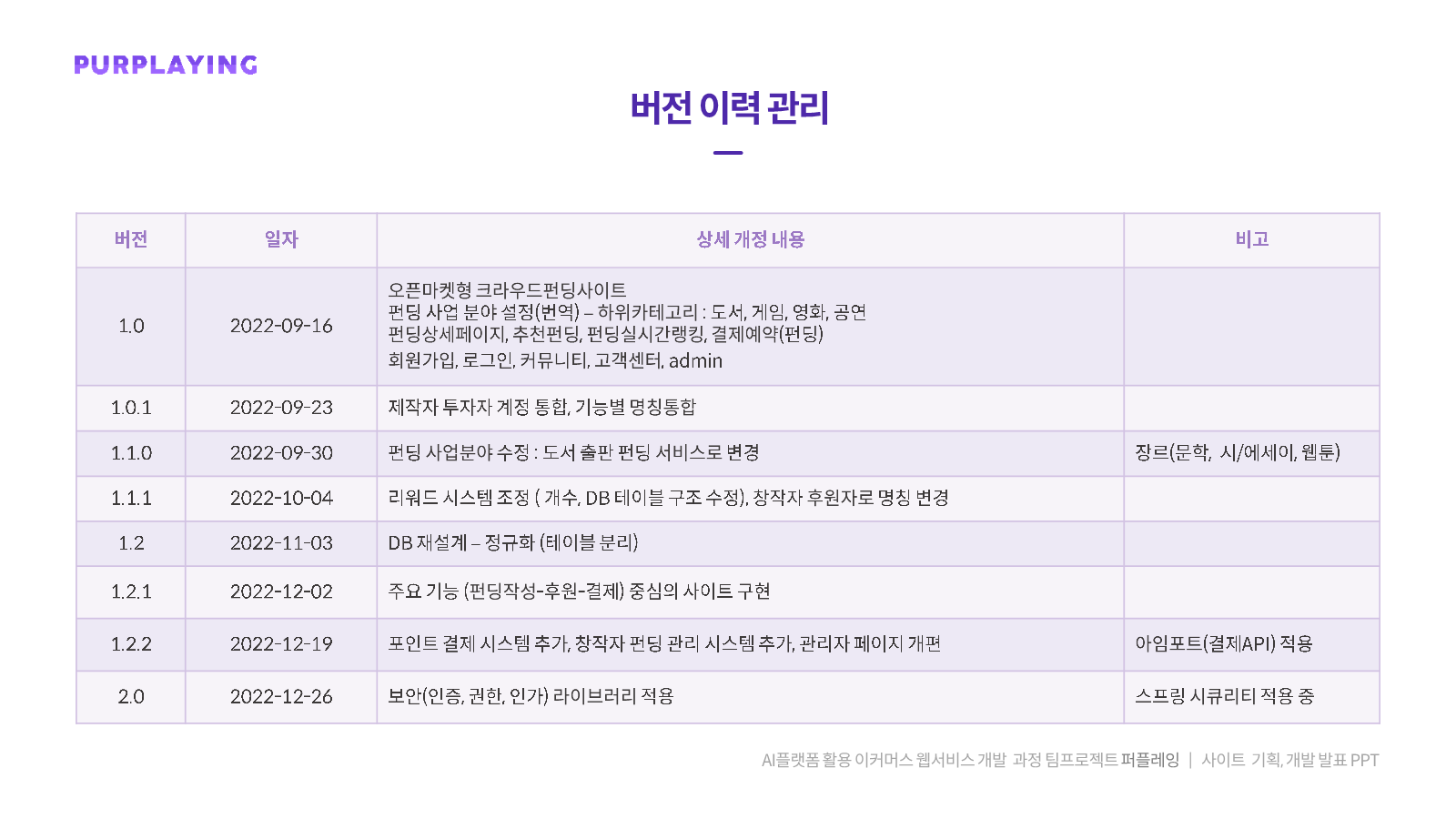 이희라 웹개발포트폴리오 퍼플레잉 버전이력 